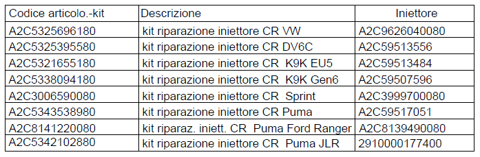 tabella dei nuovi polverizzatori VDO euro 5